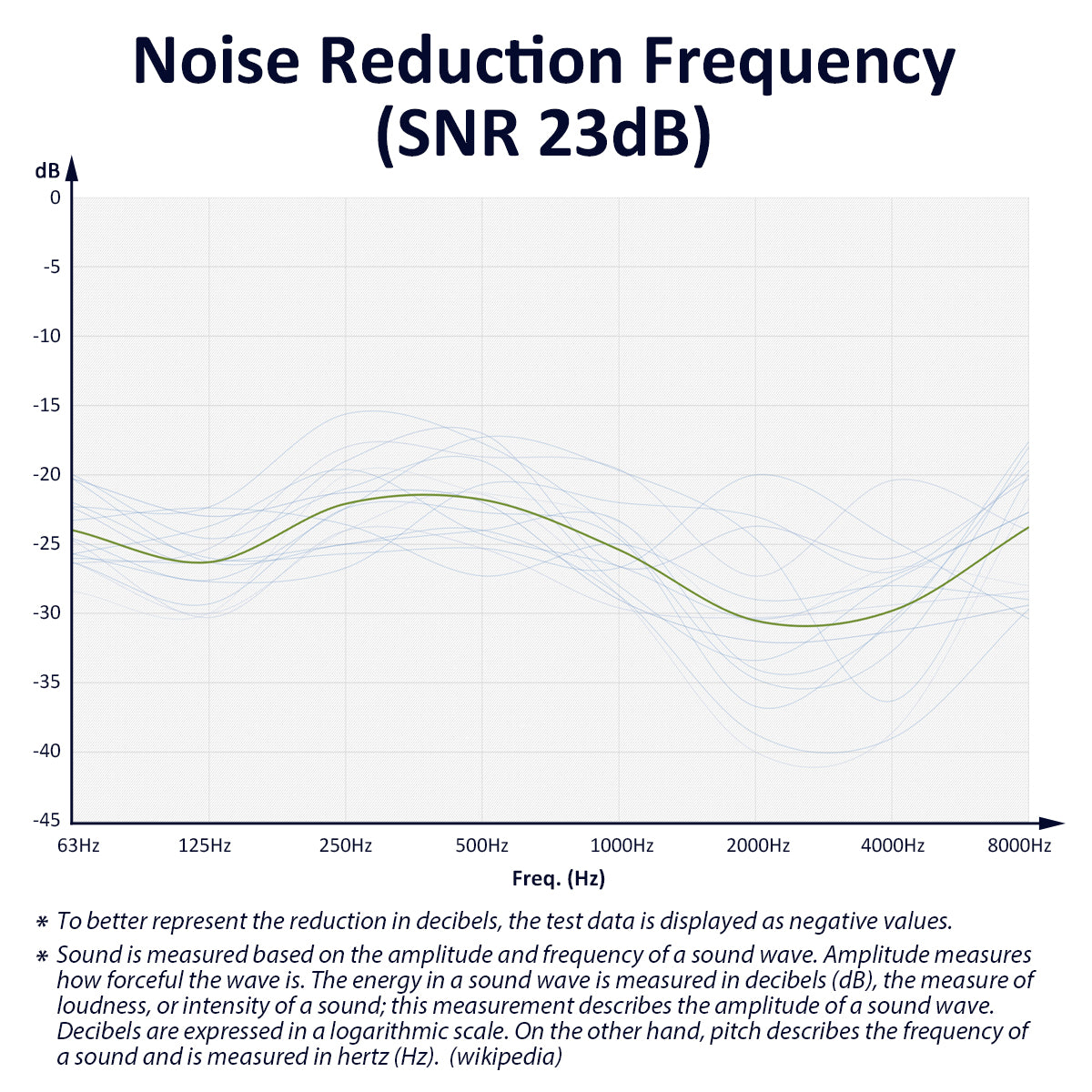 Saccater FOCUS Noise-Reducing Earplugs - Reusable Super Soft Silicone Ear Plugs in 60 HS, Perfect for Focus On Job Or Study, Noise Sensitivity & Travel, And For Nice Sleeping | NRR17 SNR23