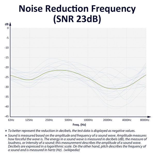 Saccater FOCUS Noise-Reducing Earplugs - Reusable Super Soft Silicone Ear Plugs in 60 HS, Perfect for Focus On Job Or Study, Noise Sensitivity & Travel, And For Nice Sleeping | NRR17 SNR23